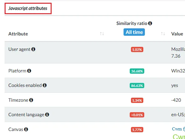 BrowserLeaks
